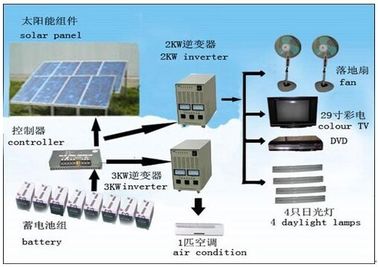 3KW kapalı şebeke güneş enerjisi sistemi