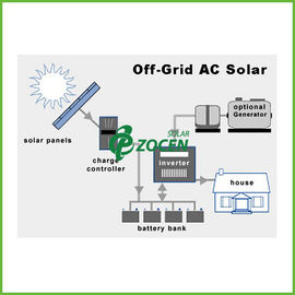 Bilgisayar / Yazıcı için 5KW AC Konut Güneş Enerjisi Sistemi, 14KWH - 17KWH