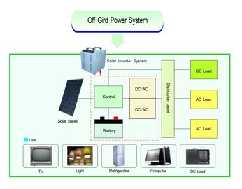 Kesintisiz Izgara Güneş Enerjisi Sistemleri Saf Sinüs Dalgası 1000W - 6000W
