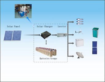 12V 24V 48V Kapalı Izgara Güneş Enerjisi Sistemleri Güneş Kontrol Cihazı 1000W - 6000W