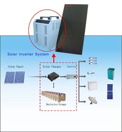12V 24V 48V Kapalı Izgara Güneş Enerjisi Sistemleri Güneş Kontrol Cihazı 1000W - 6000W