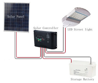 100 Watt Solar Aydınlatma oluşturmak için Philips LED sokak ışıkları Led