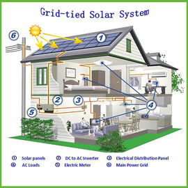 Ev İçin Üç Fazlı İnvertör Izgarası Bağlı Güneş Enerjisi Sistemi 10KW